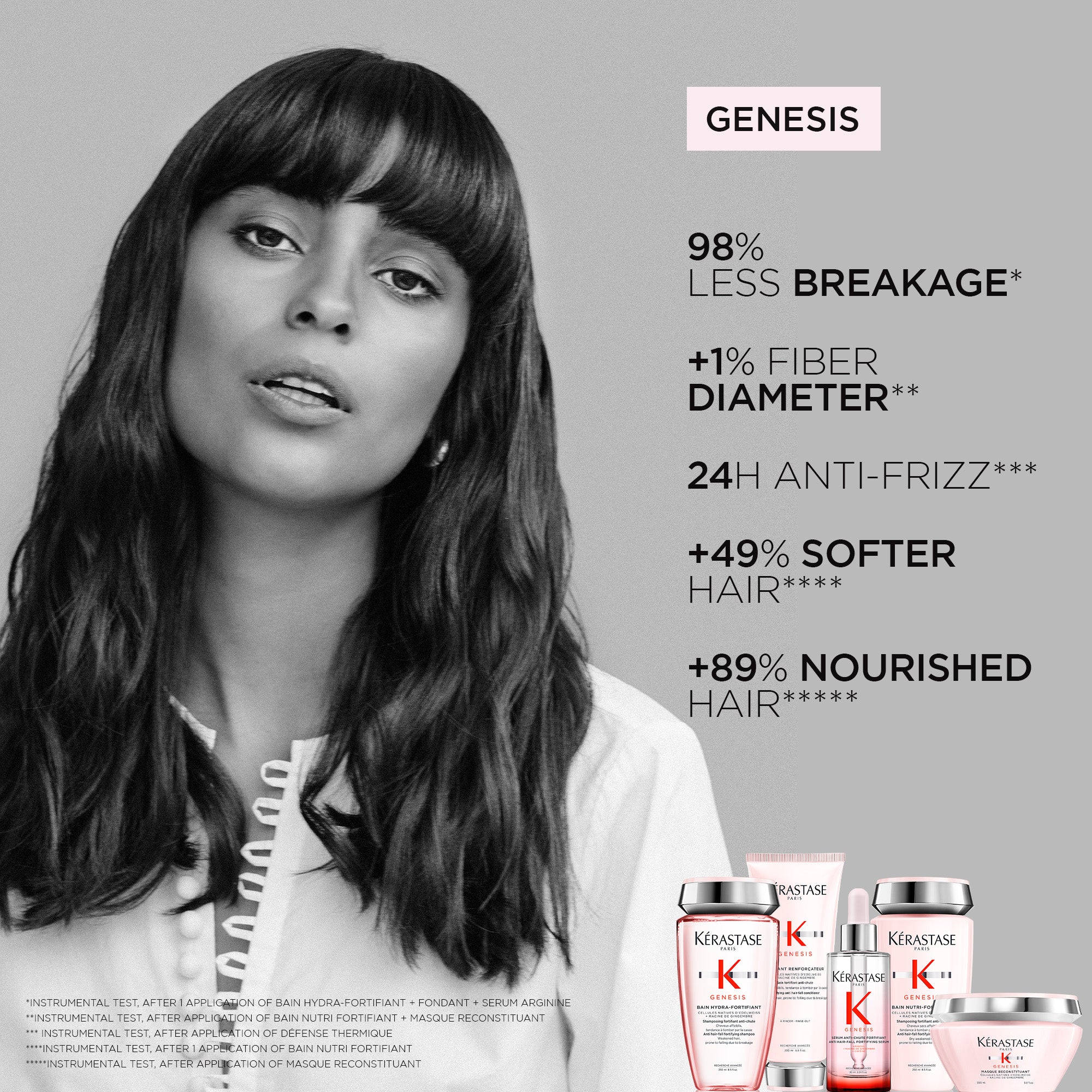 Fondant Genesis 200 ml